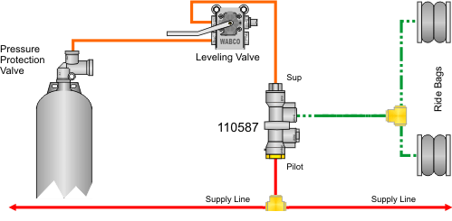 Sealco Pilot Valve 110587